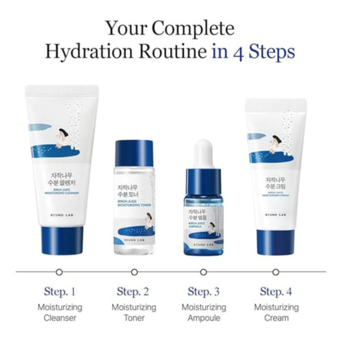 Round Lab Kit Viaje Skincare Limpiador Tónico Serum Crema