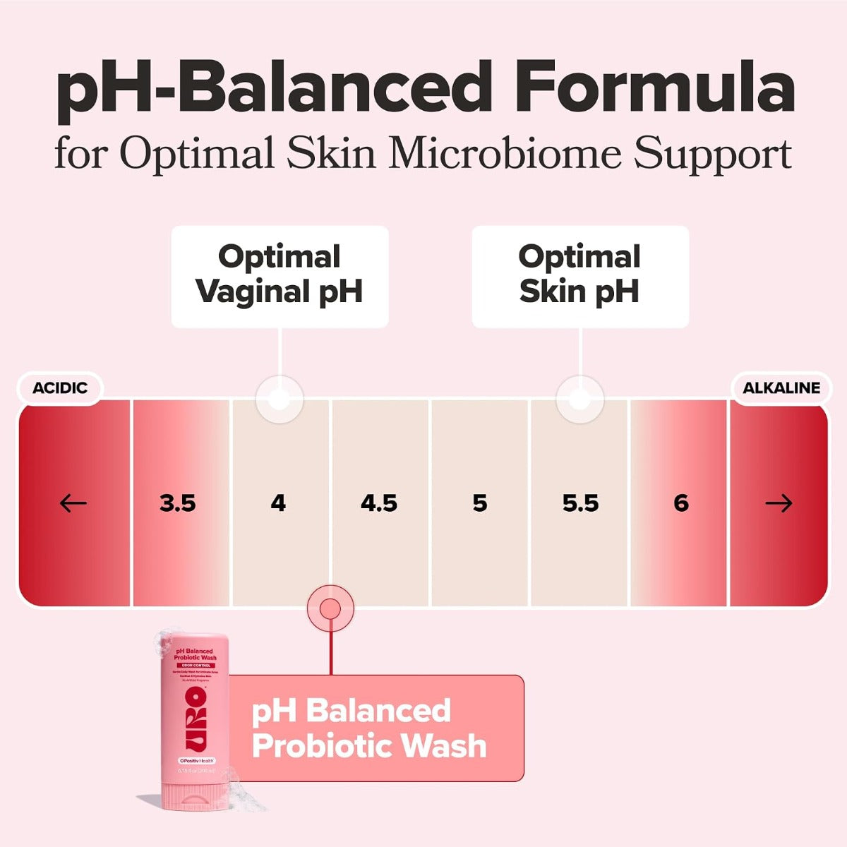 Jabón Intimo y corporal Probiotico URO pH Balance 200ml