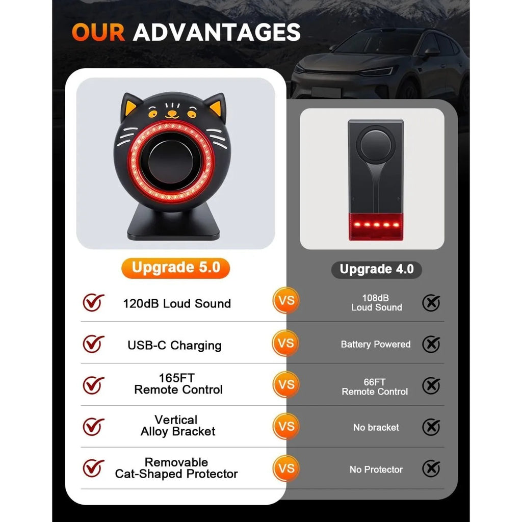 Alarma Inalámbrica Auto 120db Sensor Movimiento