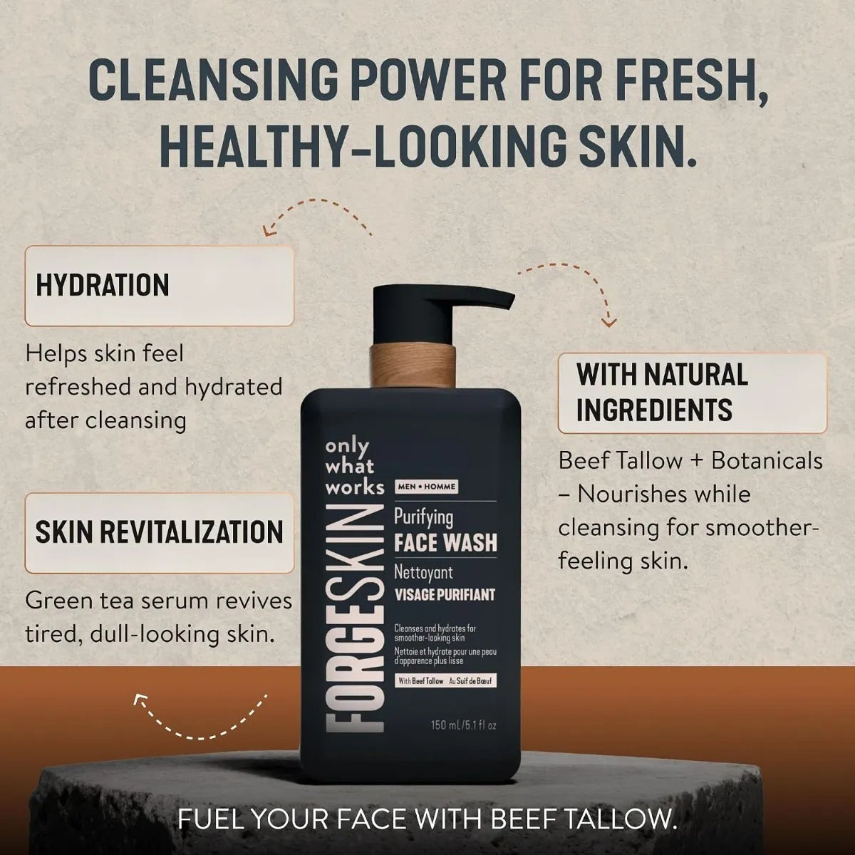 Forge Skin Men Rutina Facial Kit Con Bálsamo Limpiador Sérum