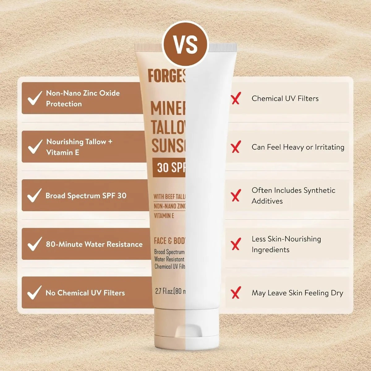 Bloqueador Solar Forge Skin Men Mineral Tallow Spf30 80ml