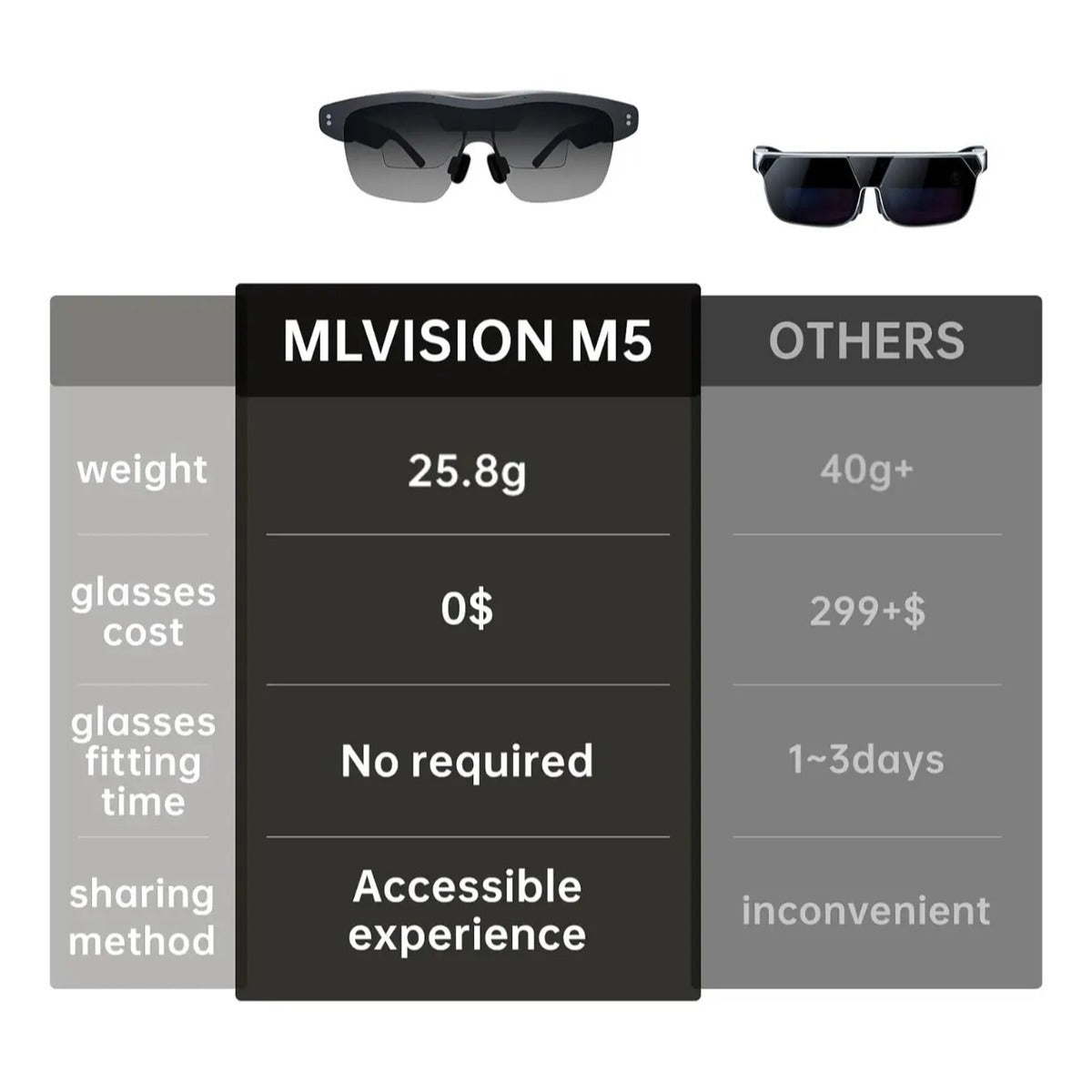 Gafas Inteligentes Ar Pantalla Virtual 86 Pulgadas Xr Hd 202