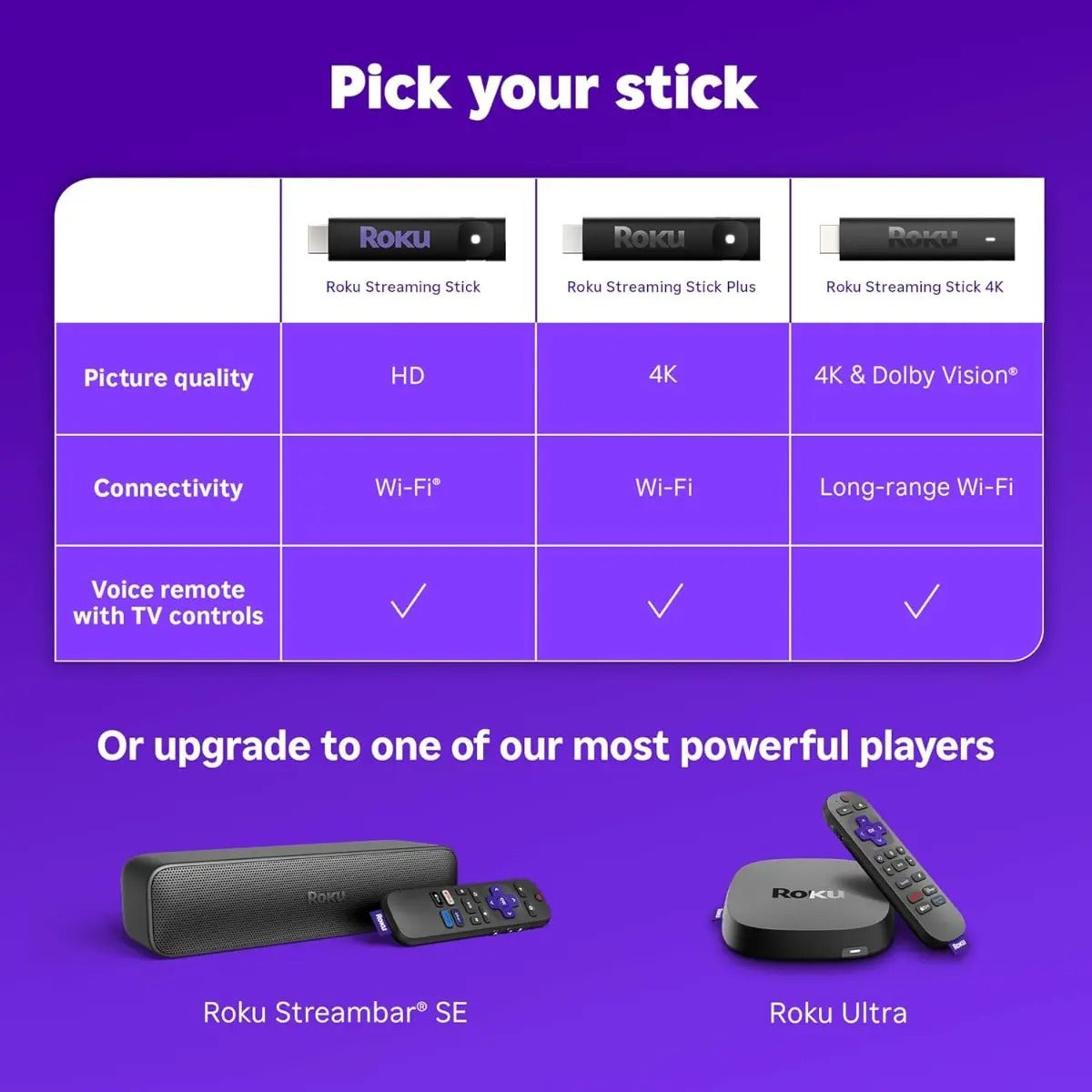 Roku Stick Hd 2025 Control Por Voz Tv Gratis En Vivo