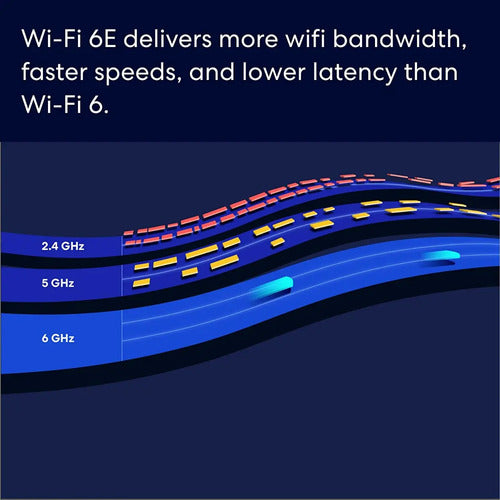 Amazon Eero Pro 6e Wi-fi Mesh Rápido Y Confiable 3-pack