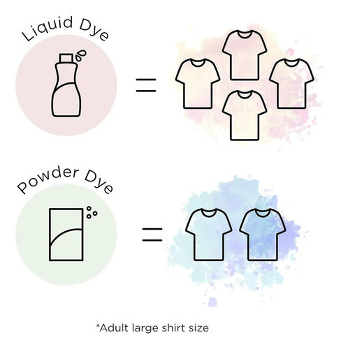 Tinte Líquido Todo Propósito Rit Para Tela Y Más