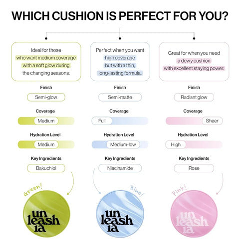 Unleashia Cushion Refill Maquillaje Vegano Cobertura Ligera