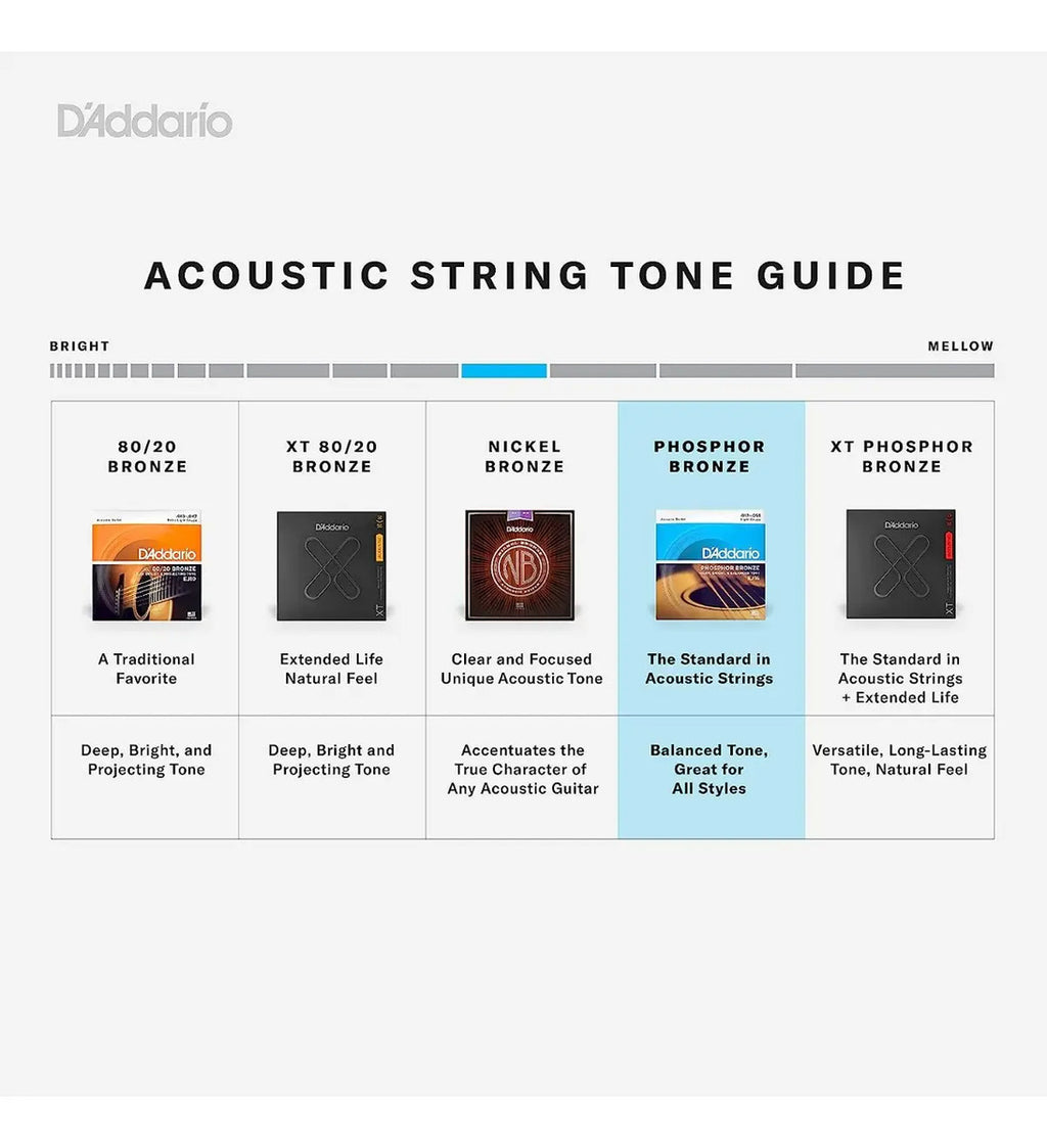 Daddario Ej16-3d Cuerdas Guitarra Acústica Fósforo Bronce